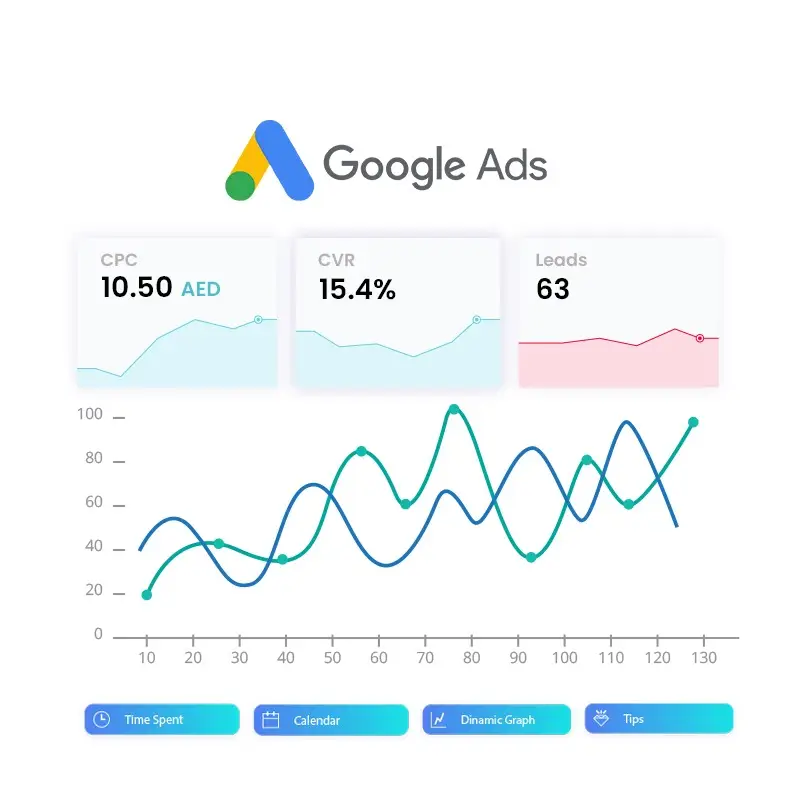 Google Ads Agency Dubai